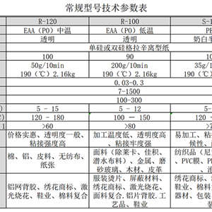 常用背膠規(guī)格參數(shù)表